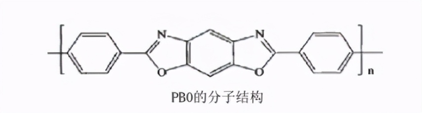 pbo纤维是什么材料（PBO纤维的特性和用途）