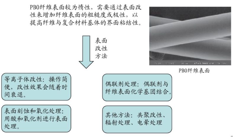 pbo纤维是什么材料（PBO纤维的特性和用途）