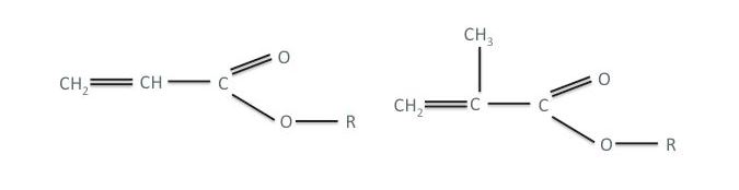 水性丙烯酸树脂概述