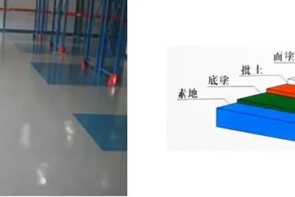 你能在地下室铺环氧地坪吗？