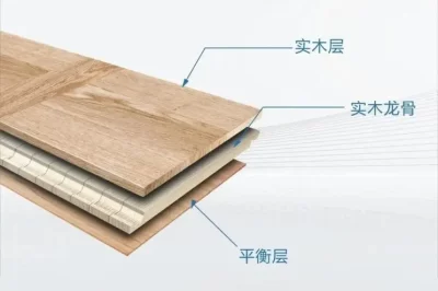 可以在复合地板上使用木材填料吗？