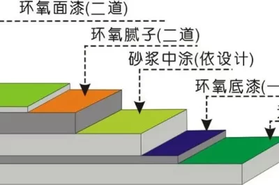 环氧灌浆耐用吗？