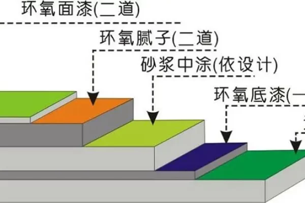 环氧灌浆耐用吗？
