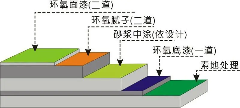 环氧灌浆耐用吗？