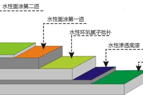 你能在石英上涂环氧树脂吗？