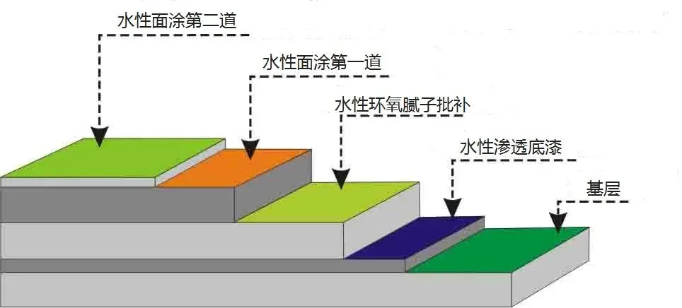 你能在石英上涂环氧树脂吗？