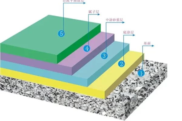 环氧树脂能用几年？
