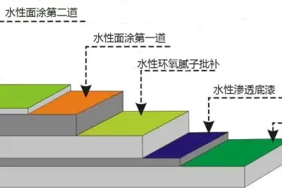 为什么环氧树脂不固化？