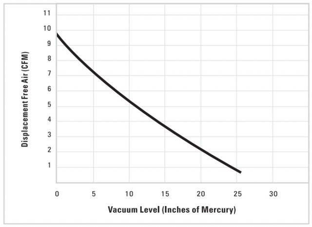 2-2-vac-pump-capacity-v-vac-rating-diagram-640x465-1