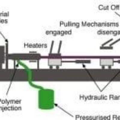 拉挤成型：基础知识