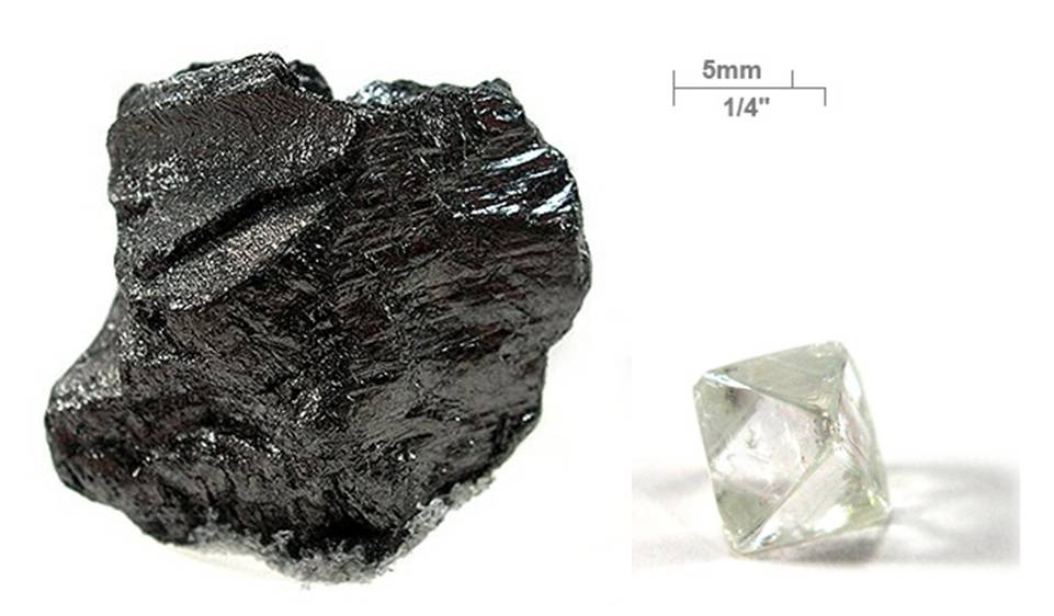 Difference-Between-Carbon-and-Graphite-fig-1