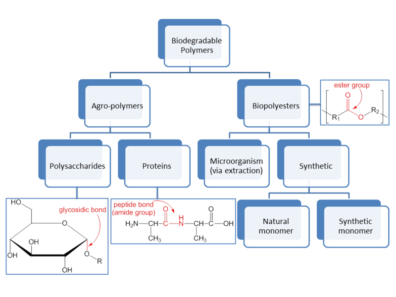 Difference-Between-Polymers-and-Metals-fig-1