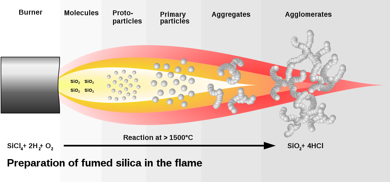 Production-of-Fumed-Silica