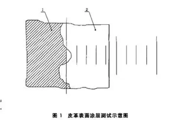 为什么附着力会随着涂层厚度的增加而降低？