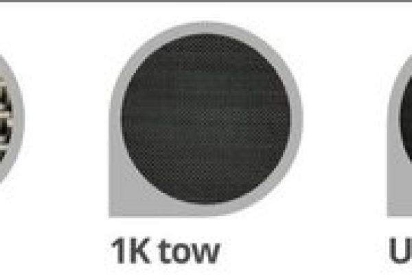 1k 和 3k 碳纤维有什么区别？