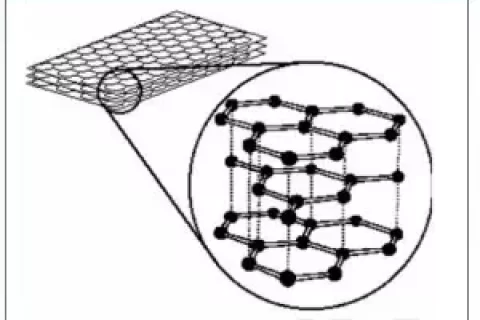 碳纤维的结构和原子结构是怎样的？