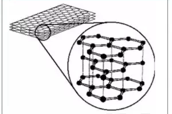 碳纤维的结构和原子结构是怎样的？