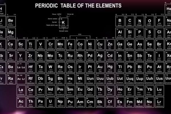 物质的性质是什么？