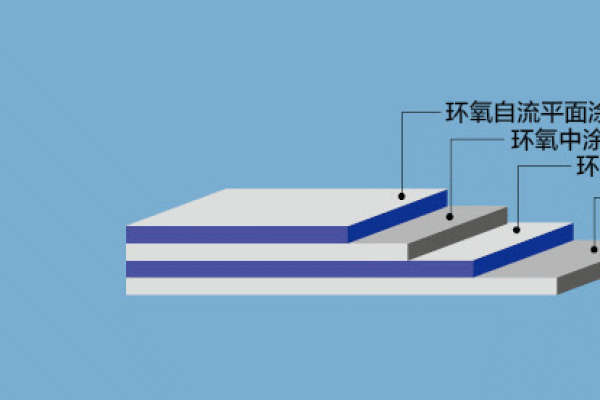 环氧密封涂层和防水涂层的干燥时间是多少？