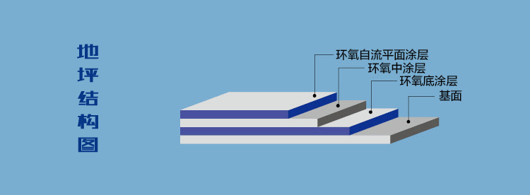 环氧密封涂层和防水涂层的干燥时间是多少？