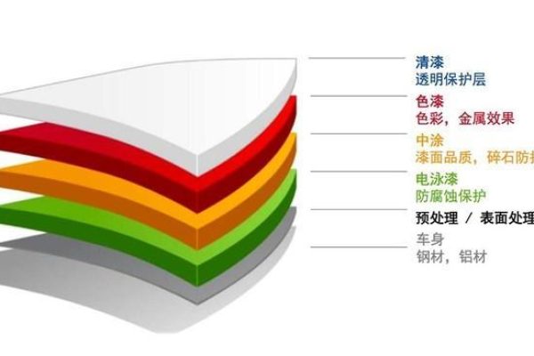 什么是层间分层？