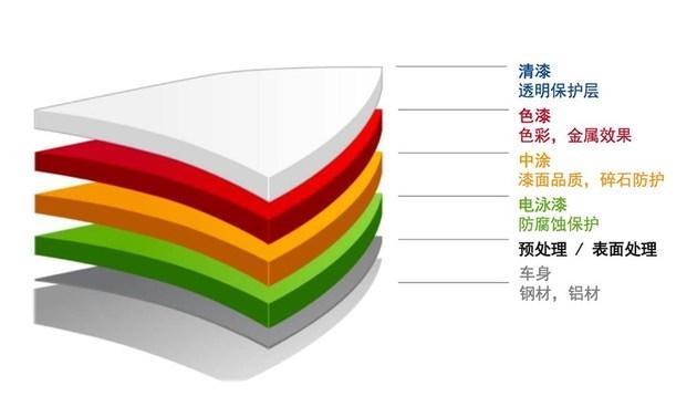 什么是层间分层？