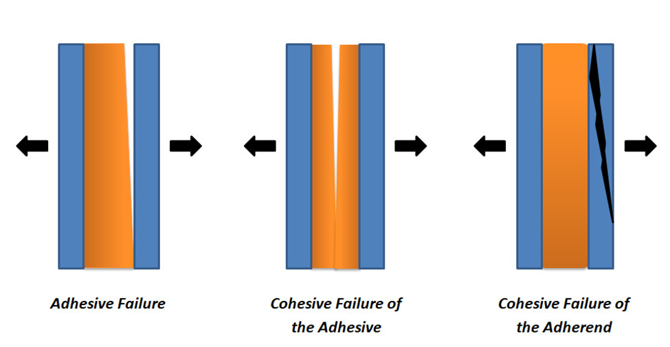 Adhesive-Bond-Failure-Modes