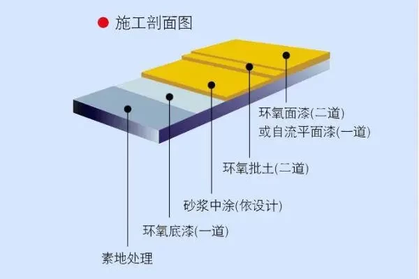 环氧树脂发黄原因及处理办法有哪些？