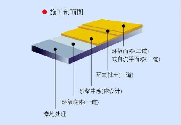 环氧树脂发黄原因及处理办法有哪些？