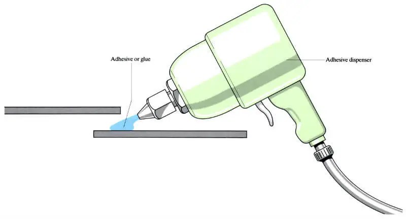 adressive-bonding