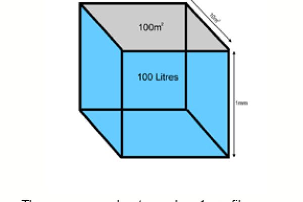销售环氧树脂——我们为什么要谈论体积而不是重量？