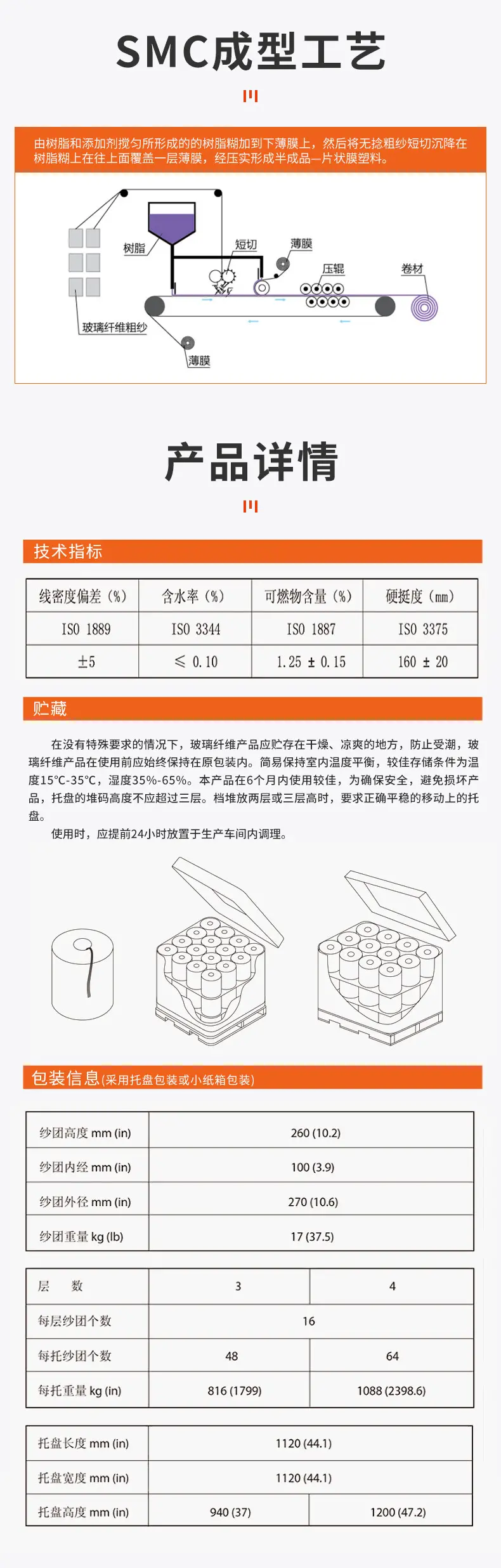 本产品在12个月内使用最佳，使用前应保存在原包装内。产品使用时注意防护，避免产品擦毛、损伤等情况。使用前调理纱线的温湿度与环境温湿度平衡，使用时对环境温湿度进行适当控制。刀辊、皮辊做好定期保养。