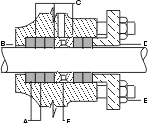 compression-packing-stuffing-box-1-1488509161