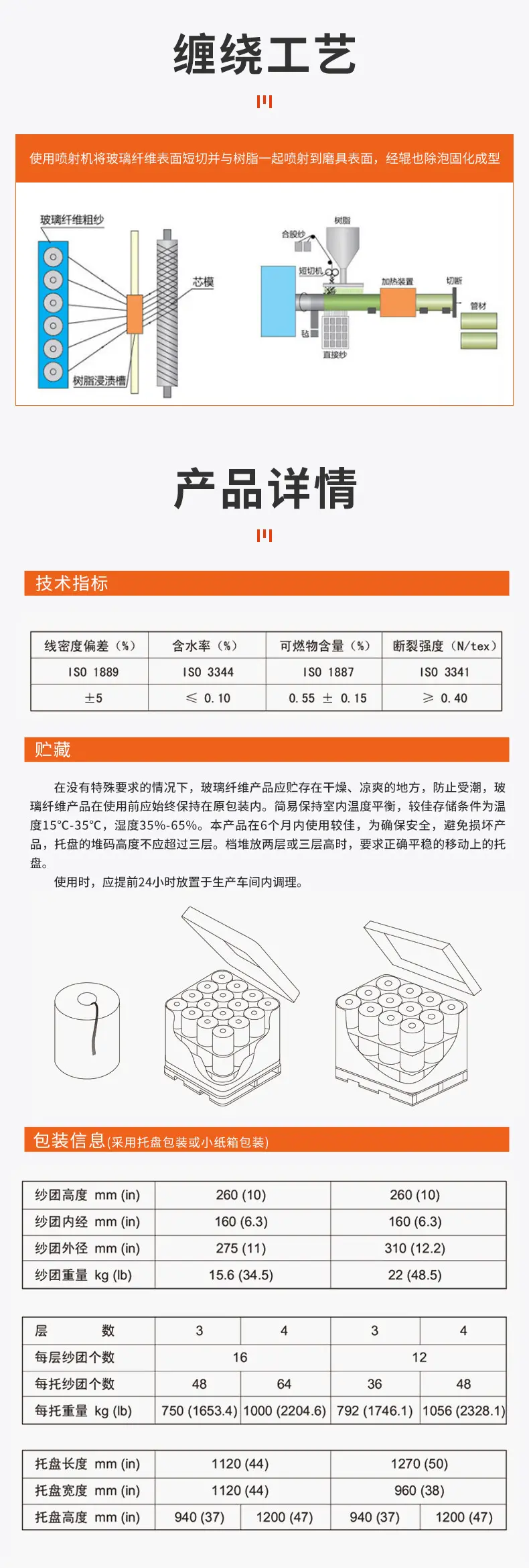 产品特点：使用工艺性能优良，毛羽少；与多种树脂相容；浸透快速且完全；制品机械性能好；优异的耐腐蚀化学性。