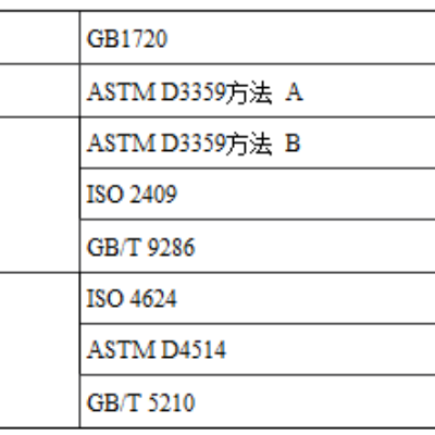 涂层漆膜附着力测试标准和方法