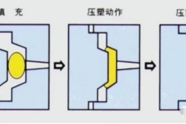 什么是压缩成型？
