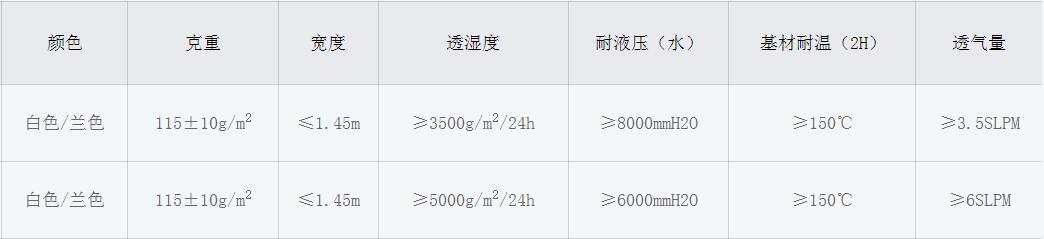 什么是透气隔离膜（单向透气膜）