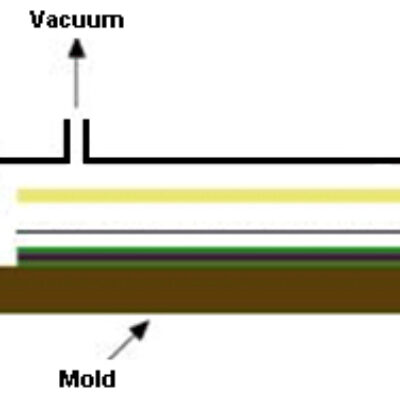 真空袋成型工艺