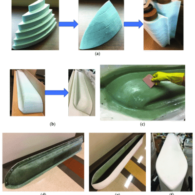 玻璃纤维浮筒的制造