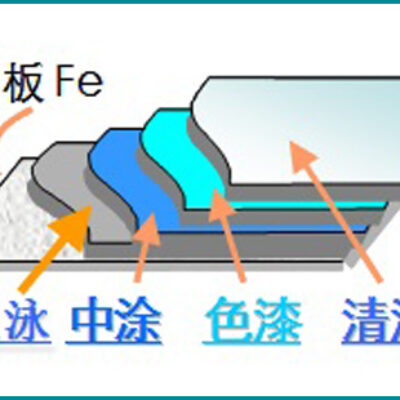 有什么方法可以测试涂层与基材之间的附着力？