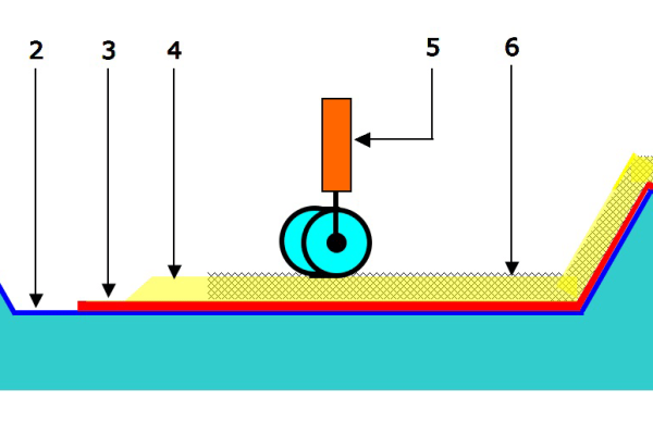 如何定期维护和保养玻璃钢模具？