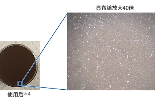 什么是飞溅涂层？