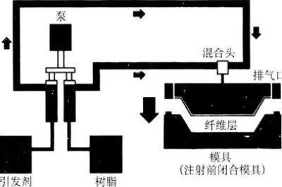 rtm零件可以模制成“锁模”形状吗？