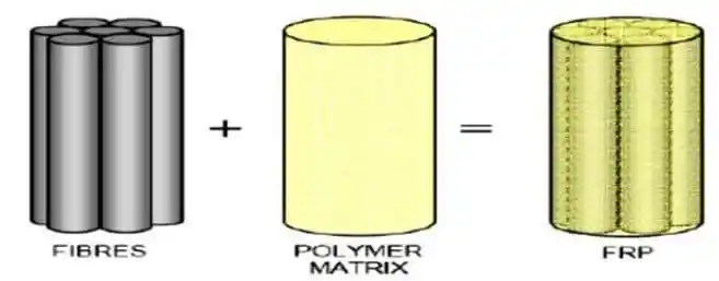 纤维增强聚合物（FRP）在结构、类型和用途