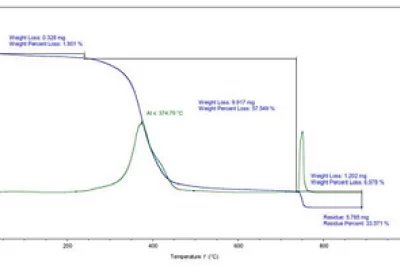 用于风力涡轮机叶片的混合复合材料