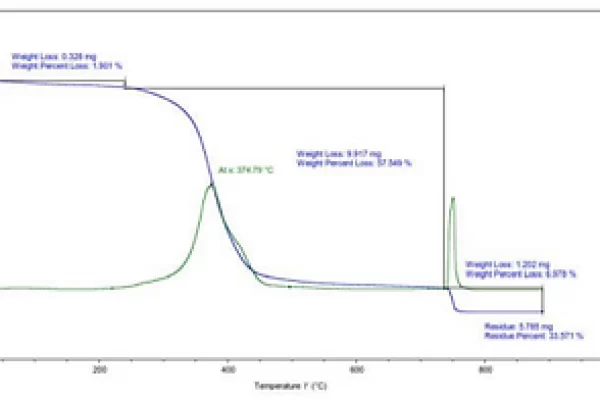 用于风力涡轮机叶片的混合复合材料