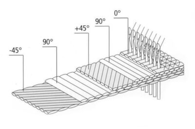 单向=UD、双向、三轴、四轴和准各向同性有什么区别？