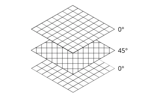 碳纤维会断裂吗？