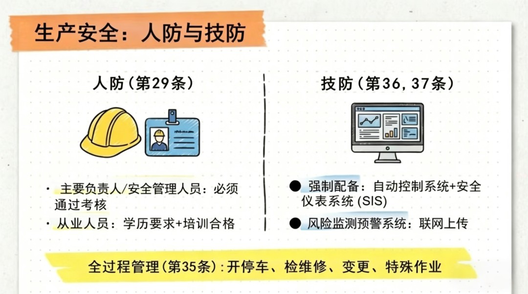 5月1日危险品新规解读（10大红线+企业必改清单）