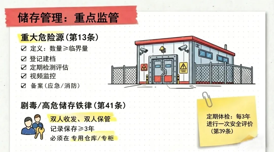 5月1日危险品新规解读（10大红线+企业必改清单）